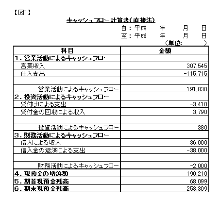 CFSの概要 キャッシュフロー計算書普及サイト
