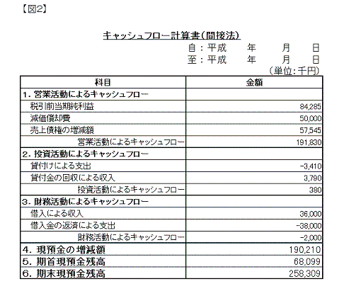 キャッシュフロー計算書 Cfs の概要 キャッシュフロー計算書普及サイト