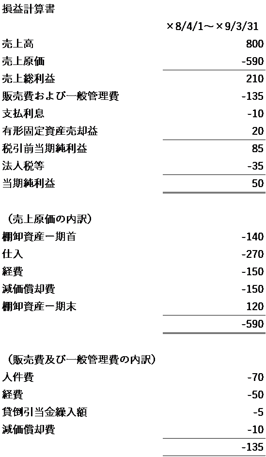 間接法によるキャッシュフロー計算書（CFS）の作成方法 | キャッシュ